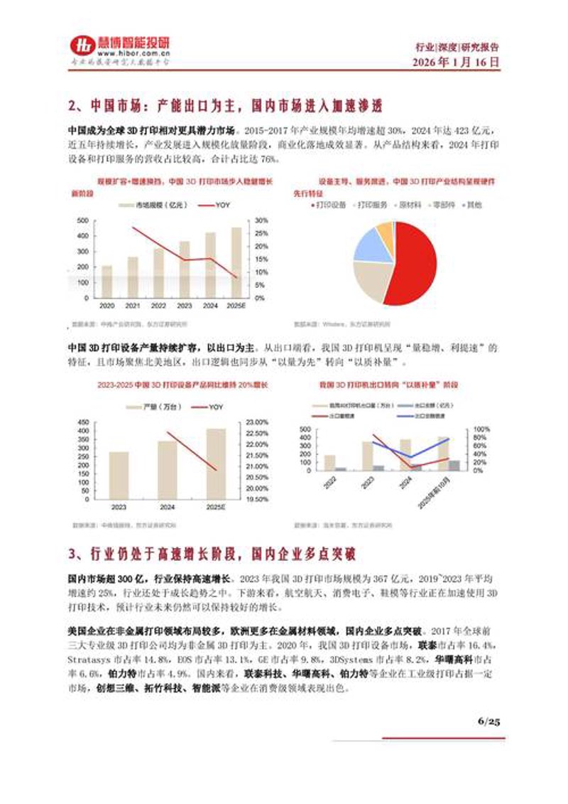 商业策划